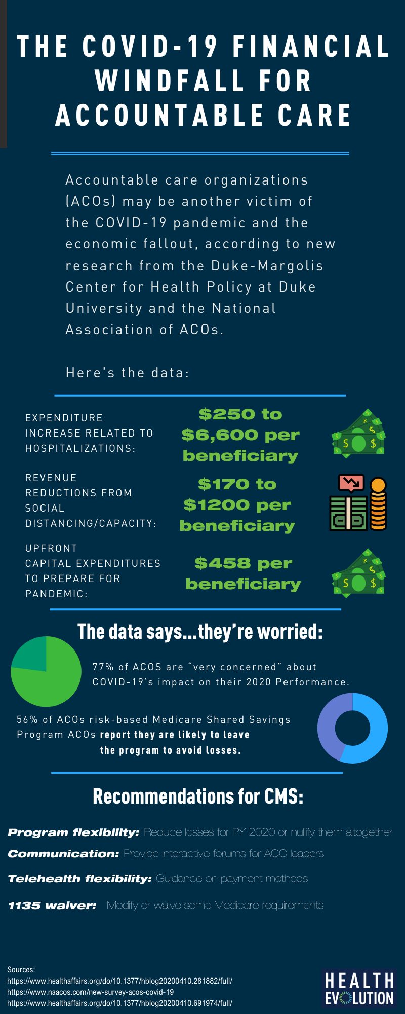 COVID-19, struggling economy threaten ACOs